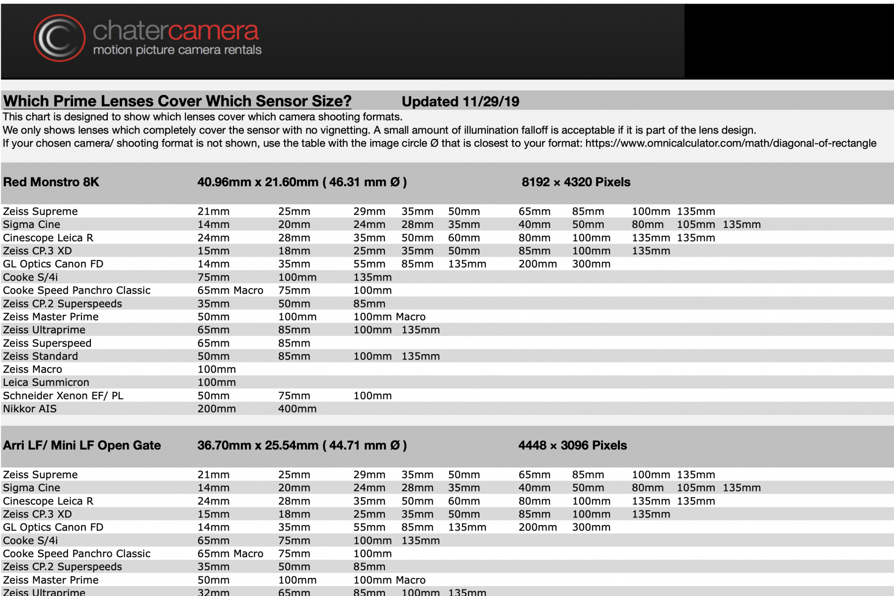 洋書 KADLUBEK'S LENS CATALOGUE Lens/ Sensor Coverage Charts | chater camera